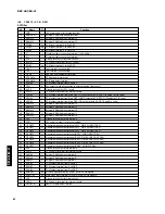 Preview for 48 page of Yamaha DSP-AX1 Service Manual