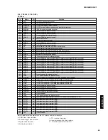 Preview for 49 page of Yamaha DSP-AX1 Service Manual