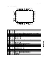 Preview for 51 page of Yamaha DSP-AX1 Service Manual