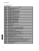 Preview for 52 page of Yamaha DSP-AX1 Service Manual