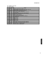 Preview for 53 page of Yamaha DSP-AX1 Service Manual