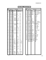 Preview for 94 page of Yamaha DSP-AX1 Service Manual