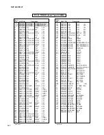 Preview for 95 page of Yamaha DSP-AX1 Service Manual