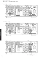 Preview for 8 page of Yamaha DSP-AX1300 Service Manual