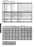 Preview for 12 page of Yamaha DSP-AX1300 Service Manual