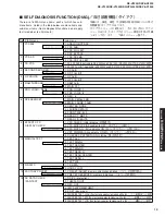 Preview for 19 page of Yamaha DSP-AX1300 Service Manual