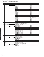 Preview for 20 page of Yamaha DSP-AX1300 Service Manual