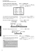 Preview for 22 page of Yamaha DSP-AX1300 Service Manual