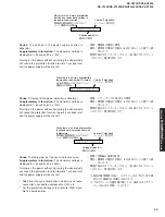 Preview for 23 page of Yamaha DSP-AX1300 Service Manual