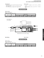 Preview for 27 page of Yamaha DSP-AX1300 Service Manual