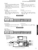 Preview for 29 page of Yamaha DSP-AX1300 Service Manual