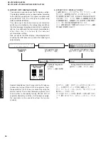 Preview for 36 page of Yamaha DSP-AX1300 Service Manual