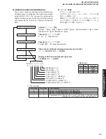 Preview for 45 page of Yamaha DSP-AX1300 Service Manual