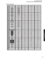 Preview for 49 page of Yamaha DSP-AX1300 Service Manual