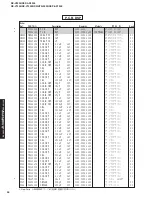 Preview for 94 page of Yamaha DSP-AX1300 Service Manual