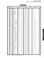 Preview for 95 page of Yamaha DSP-AX1300 Service Manual