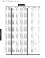 Preview for 96 page of Yamaha DSP-AX1300 Service Manual