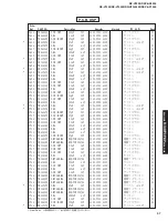 Preview for 97 page of Yamaha DSP-AX1300 Service Manual