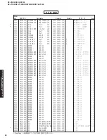 Preview for 98 page of Yamaha DSP-AX1300 Service Manual