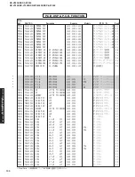 Preview for 100 page of Yamaha DSP-AX1300 Service Manual