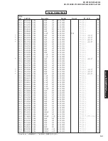 Preview for 101 page of Yamaha DSP-AX1300 Service Manual