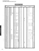 Preview for 104 page of Yamaha DSP-AX1300 Service Manual