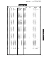 Preview for 105 page of Yamaha DSP-AX1300 Service Manual