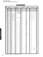 Preview for 106 page of Yamaha DSP-AX1300 Service Manual