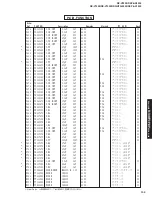 Preview for 109 page of Yamaha DSP-AX1300 Service Manual