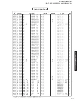 Preview for 111 page of Yamaha DSP-AX1300 Service Manual