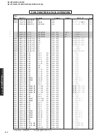 Preview for 112 page of Yamaha DSP-AX1300 Service Manual