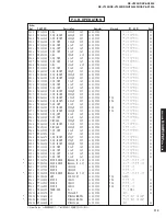 Preview for 113 page of Yamaha DSP-AX1300 Service Manual