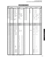 Preview for 115 page of Yamaha DSP-AX1300 Service Manual