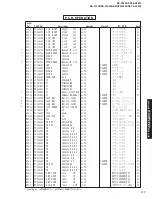 Preview for 117 page of Yamaha DSP-AX1300 Service Manual