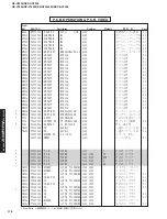 Preview for 118 page of Yamaha DSP-AX1300 Service Manual