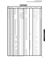 Preview for 119 page of Yamaha DSP-AX1300 Service Manual