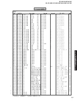 Preview for 121 page of Yamaha DSP-AX1300 Service Manual