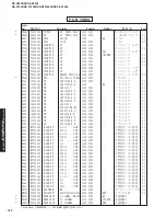 Preview for 122 page of Yamaha DSP-AX1300 Service Manual