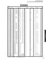 Preview for 125 page of Yamaha DSP-AX1300 Service Manual