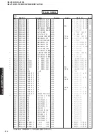 Preview for 126 page of Yamaha DSP-AX1300 Service Manual