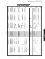 Preview for 127 page of Yamaha DSP-AX1300 Service Manual