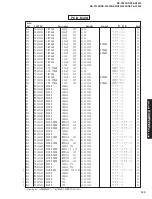 Preview for 129 page of Yamaha DSP-AX1300 Service Manual