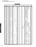 Preview for 132 page of Yamaha DSP-AX1300 Service Manual