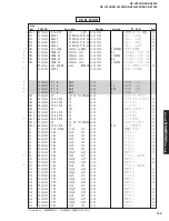 Preview for 133 page of Yamaha DSP-AX1300 Service Manual