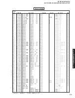 Preview for 135 page of Yamaha DSP-AX1300 Service Manual