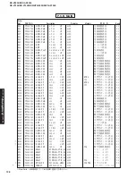 Preview for 138 page of Yamaha DSP-AX1300 Service Manual