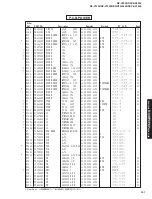 Preview for 141 page of Yamaha DSP-AX1300 Service Manual