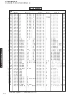 Preview for 142 page of Yamaha DSP-AX1300 Service Manual