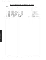 Preview for 152 page of Yamaha DSP-AX1300 Service Manual