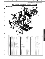 Preview for 153 page of Yamaha DSP-AX1300 Service Manual